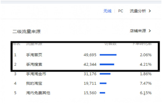 了解淘寶規(guī)則-才能少走彎路